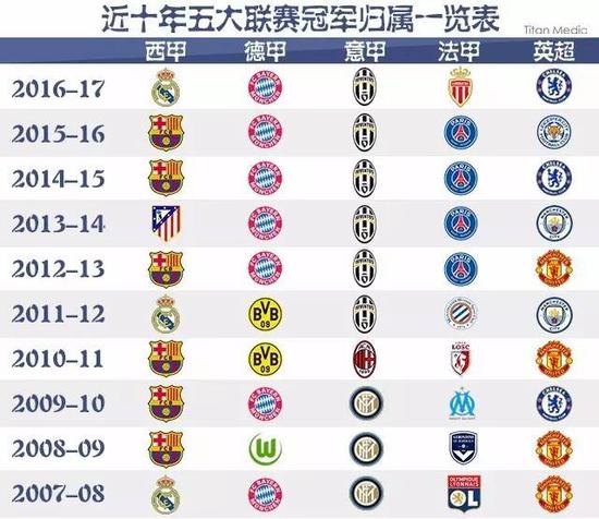 同时为他们